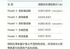 特斯拉降价风波最新消息_特斯拉降价的最新消息是真的吗