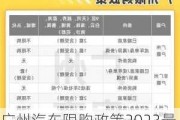 广州汽车限购政策2023最新-2020年广州购车政策最新规定