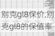 别克gl8保价,别克gl8的保值率