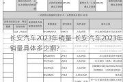 长安汽车2023年销量-长安汽车2023年销量具体多少啊?