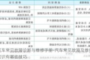 汽车常见故障诊断与维修手册-汽车常见故障及维修知识有哪些技巧