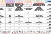 特斯拉model y保险费多少,特斯拉 models 保险费用