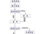 汽车换购是怎么操作的?,汽车换购要哪些材料和流程