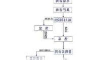 汽车换购是怎么操作的?,汽车换购要哪些材料和流程