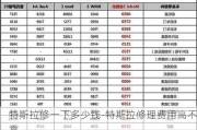 特斯拉修一下多少钱-特斯拉修理费用高不高