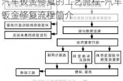 汽车钣金修复的工艺流程-汽车钣金修复流程简介