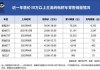 阿维塔汽车销量2021年怎么样-阿维塔汽车销量2021