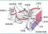 汽车冷凝器的作用_汽车冷凝器是啥原理