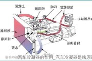 汽车冷凝器的作用_汽车冷凝器是啥原理