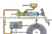 汽车制动器管理体系,汽车制动器管理体系包括