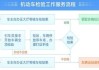 德州汽车年审-德州车辆年检地点年检电话年检流程需要资料