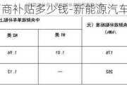 新能源汽车厂商补贴多少钱-新能源汽车厂商补贴