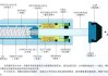 汽车缓冲器的工作原理_汽车缓冲器柱塞作用有哪些