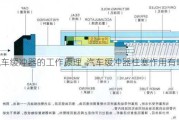 汽车缓冲器的工作原理_汽车缓冲器柱塞作用有哪些