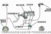 汽车制动系统原理与检修作者-汽车制动系统的原理