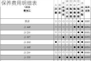 比亚迪海豚电池终身包换吗,比亚迪海豚保养费用明细表