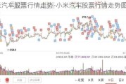 小米汽车股票行情走势-小米汽车股票行情走势图