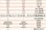 欧拉好猫2021款参数_欧拉好猫参数表