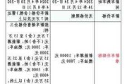 上海汽车报废规定标准-上海汽车报废规定