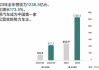 理想汽车2022年财报-理想汽车年度报告