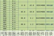 汽车膨胀水箱的最新配件目录图片-汽车膨胀水箱的最新配件目录