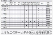 上海4s店保养一次多少钱-上海汽车保养工时费