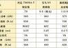 坦克700参数配置表,坦途克700参数配置