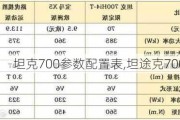 坦克700参数配置表,坦途克700参数配置