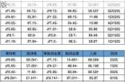 蔚来的财务报表-蔚来汽车财务报表完整版