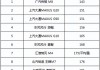 汽车质量排行榜前十名品牌有哪些_汽车质量排行榜前十名品牌