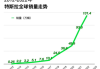 特斯拉2021年三月销量,特斯拉2021年3月份销量