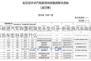 新能源汽车购置税减免车型目录-新能源汽车购置税减免车型目录是什么