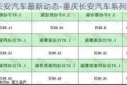 重庆长安汽车最新动态-重庆长安汽车系列报价