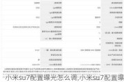 小米su7配置曝光怎么调,小米su7配置曝光