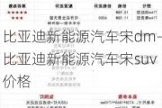 比亚迪新能源汽车宋dm-比亚迪新能源汽车宋suv价格