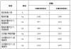 汽车质量换算系数表_汽车质量换算系数表图片