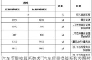 汽车质量换算系数表_汽车质量换算系数表图片