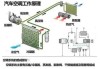 汽车预热器的安装方法和注意要点-汽车预热器的问题