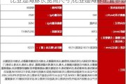 比亚迪海豚长宽高尺寸,比亚迪海豚配置参数