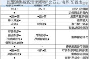 比亚迪海豚配置表参数_比亚迪 海豚 配置表