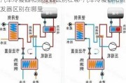 汽车冷凝器和蒸发器区别在哪-汽车冷凝器和蒸发器区别在哪里