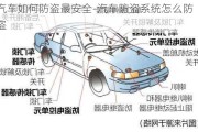 汽车如何防盗最安全-汽车防盗系统怎么防盗