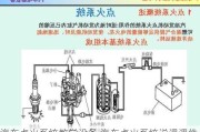 汽车点火系统教学设备,汽车点火系统说课课件