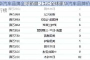 豪华汽车品牌全球销量-2020全球豪华汽车品牌价值排行榜