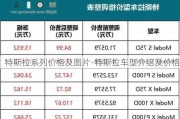 特斯拉系列价格及图片-特斯拉车型介绍及价格