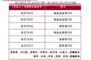 凯迪拉克atsl价格-凯迪拉克ct5价格