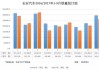 长安汽车2016年销量,长安汽车2017年销量