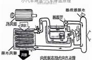 小汽车降温-汽车降温原理