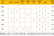 奥迪q5官方保养周期表-奥迪q5l保养周期项目表