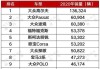 德国汽车品牌销量_德国各品牌汽车销量